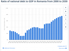 Datoriile la bani mărunți