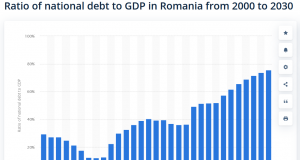 Datoriile la bani mărunți
