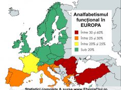 Analfabetismul funcțional – doar o opinie