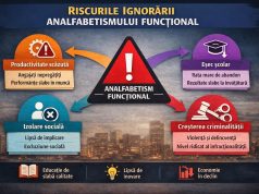 România vulnerabilă