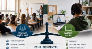 Învățarea în mileniul III – față-n față sau în fața ecranului? Imagine decorativă realizată cu IA