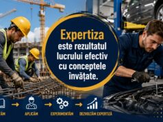Cum pierde România câte un deceniu de capital uman activ Imagine decorativă realizată cu IA